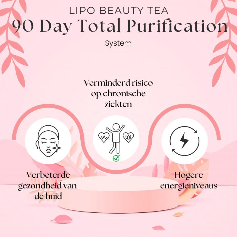 90 Dagen Totale Lichaamszuivering